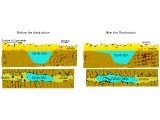 Diagram of the Dead Sea before and after the destruction of Sodom & Gomorrah (according to one theory)